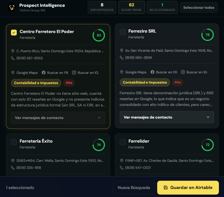 Resultados del dashboard de prospección con datos de leads